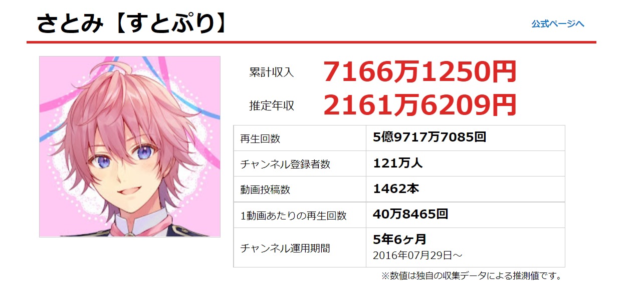 整形していない すとぷり さとみが素顔を隠している理由がやばい 歌い手だけではなくvtuberとしても活躍していた 有名人調査隊