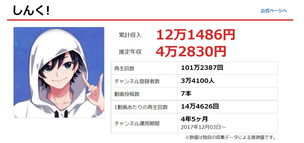 身長184.3cm】しんくの顔はイケメンで確定！本名はしんで間違いなし！ - 有名人調査隊